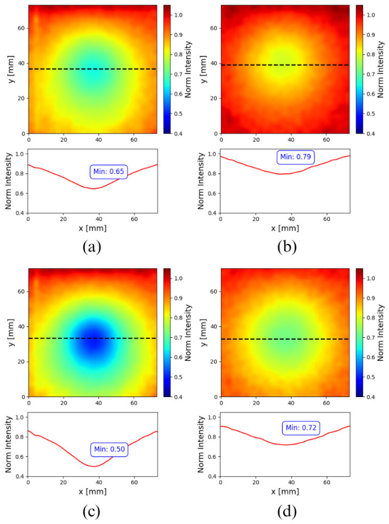 Solid breast tumors phantom emulating oxy and deoxyhemoglobin concentrations for near infrared imaging